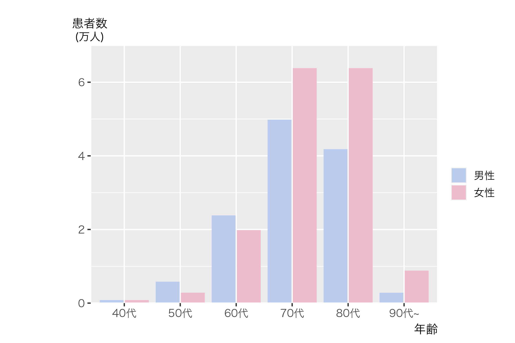 2020年の全国調査（グラフ）