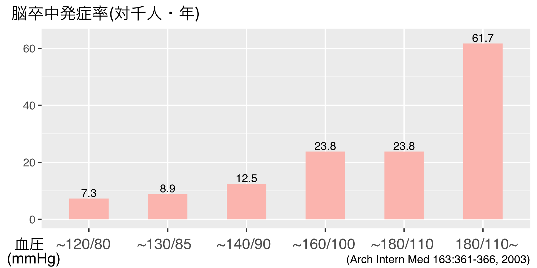 グラフ