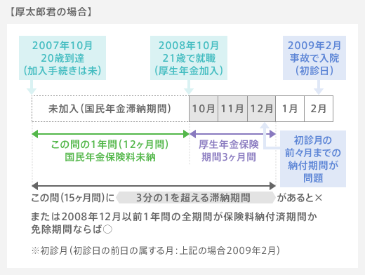 厚太郎くんの場合・国次郎くんの場合