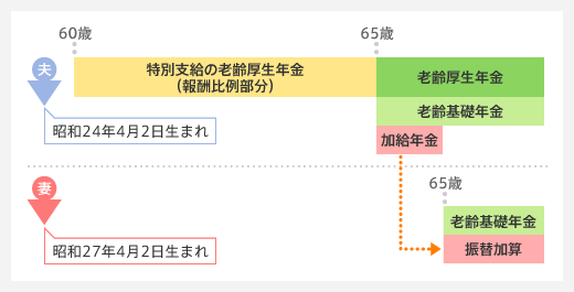 加給 年金