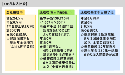 年金相談事例から