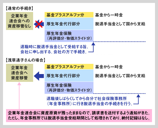 年金相談事例から