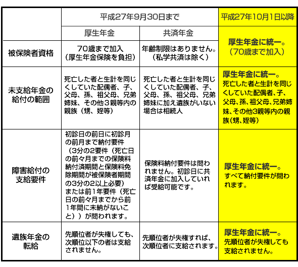 年金 共済