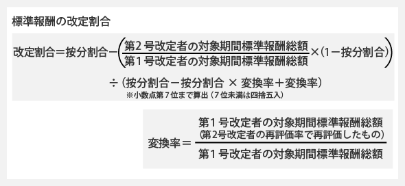 標準報酬の改定割合