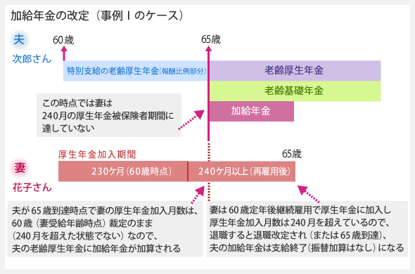 資格 年金 受給 老齢 厚生