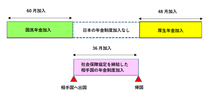 図表①