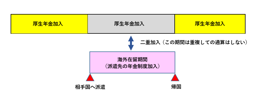 図表②