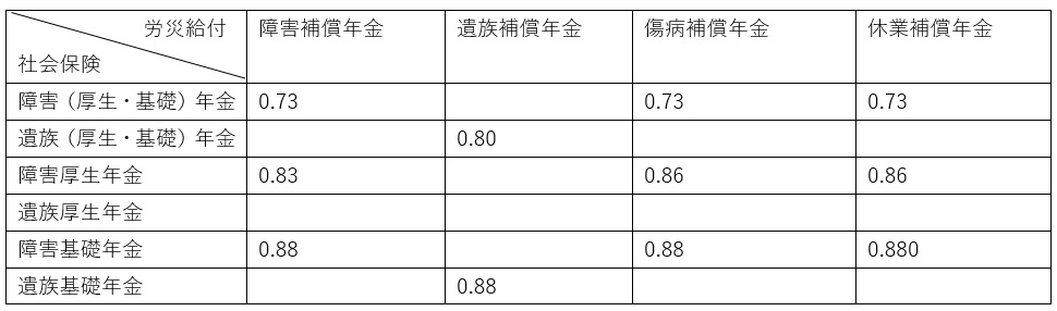 図表①