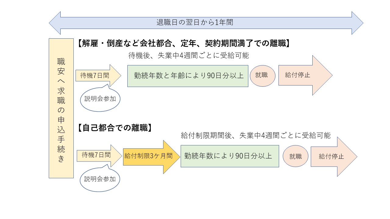 コロナ 延長 失業 保険 コロナに伴う自己都合退職に対する失業保険の特例を解説！概要や対象者・申請方法をチェック