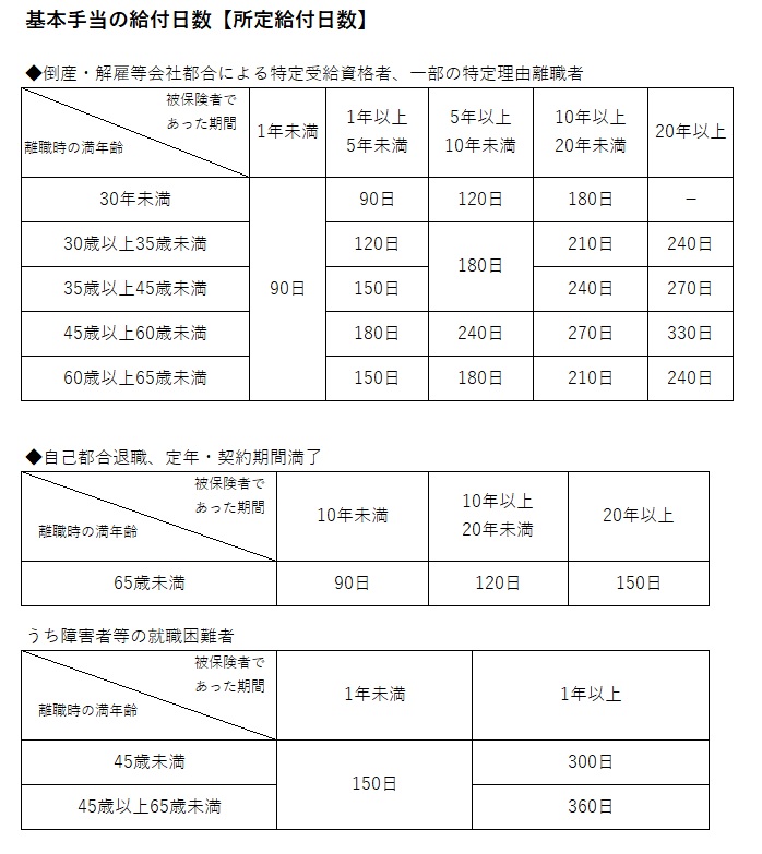 図表2