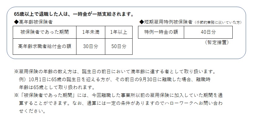 者 求職 給付 年齢 金 高 高年齢求職者給付金を受給するための失業認定日の手続き