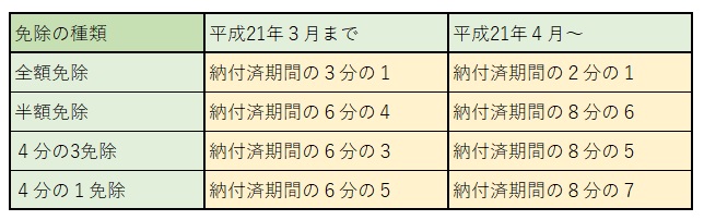 図表①