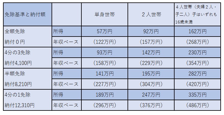 図表②