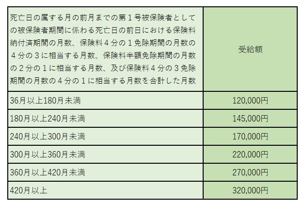 図表③