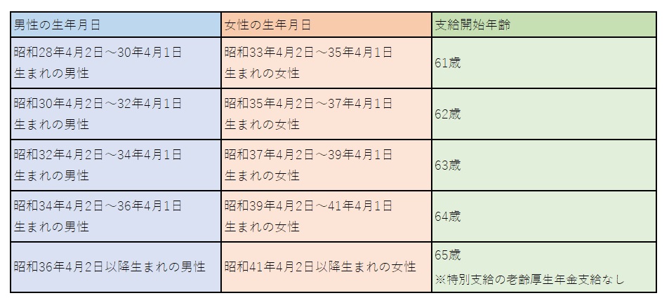 図表①