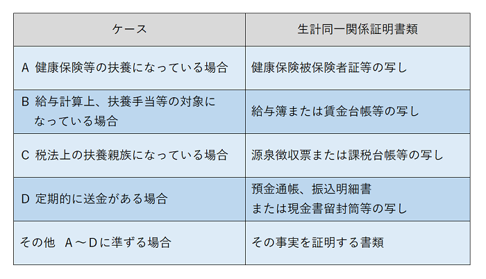 図表①