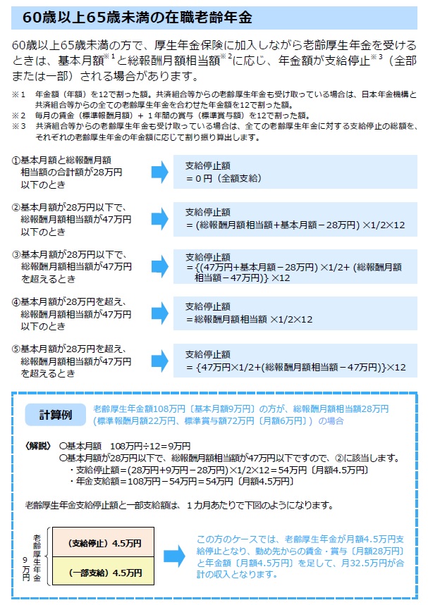 図表①