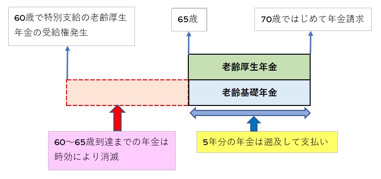 図表①