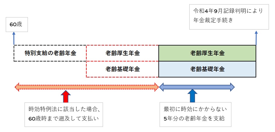 図表③