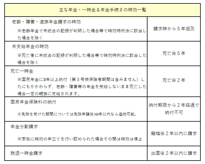 図表④