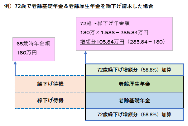 図表②