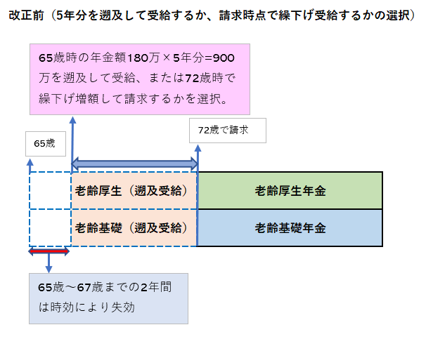 図表③