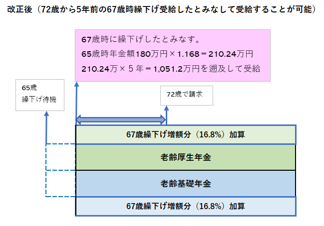 図表④