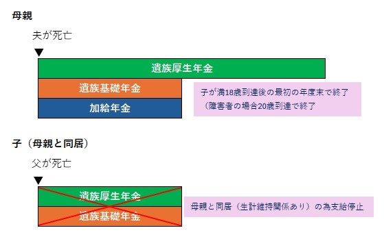 遺族年金は胎児にも受給権がある