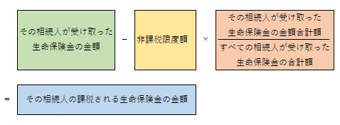 図表2