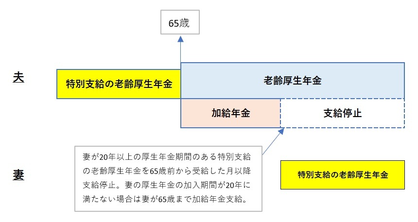 図表1