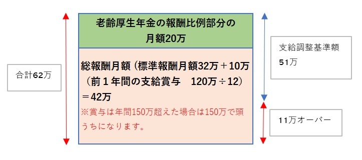 図表2