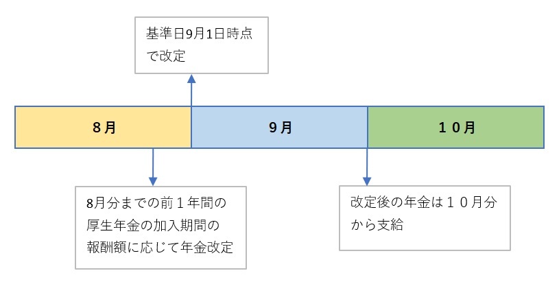 図表3