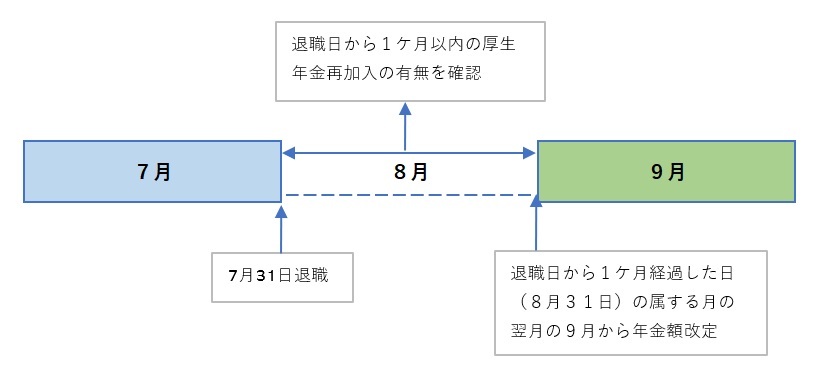図表4