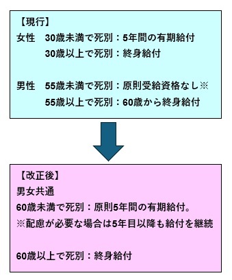 図表1