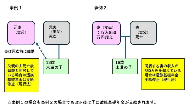 図表2