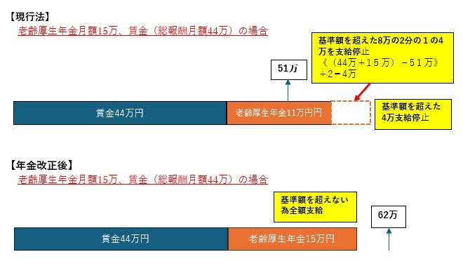 図表3