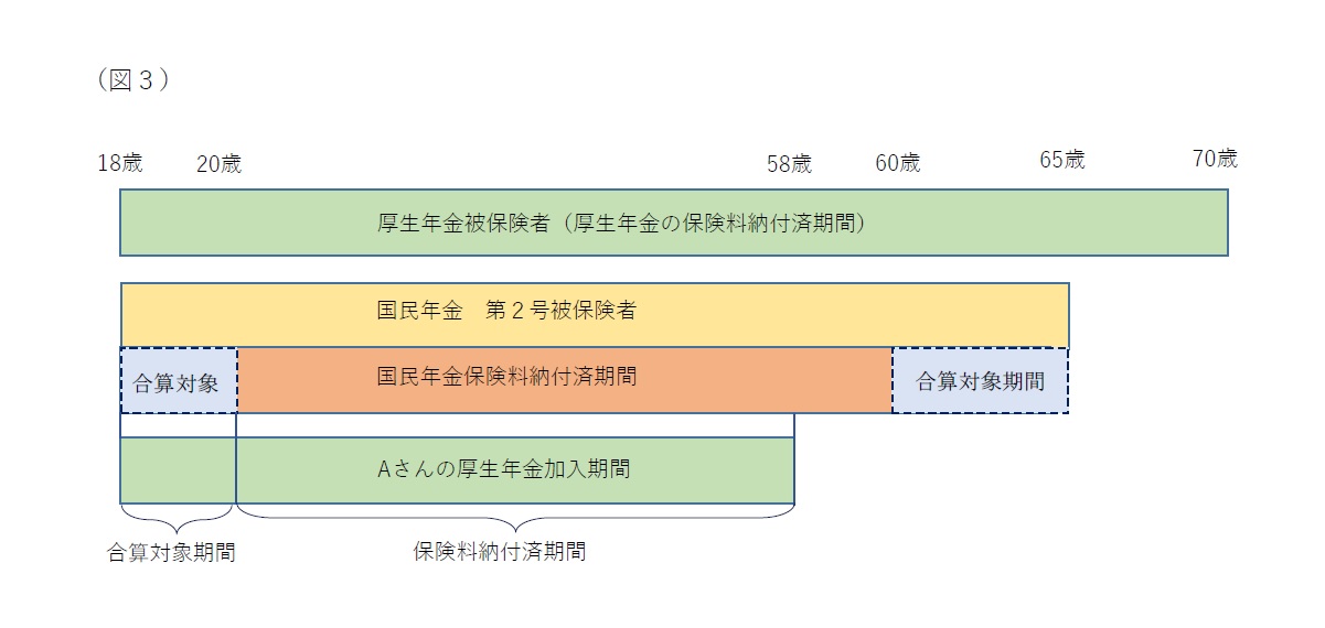 図3