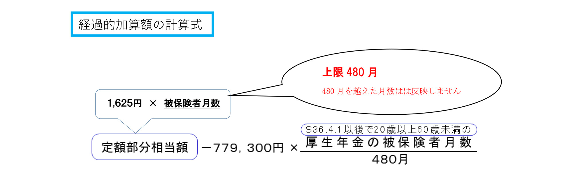 経過的加算額の計算式