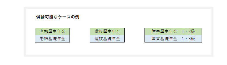 [図表①] 併給可能なケースの例