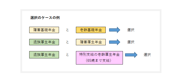 [図表②] 選択のケースの例