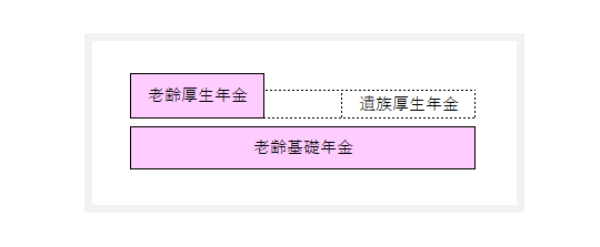 [図表③]