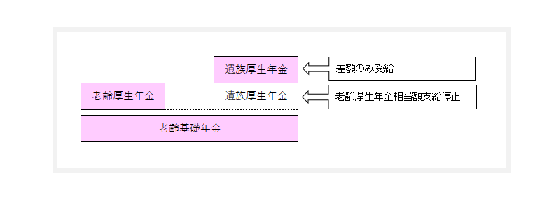 [図表④]