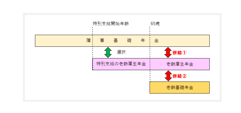 [図表⑤]