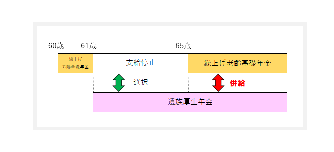 [図表⑥]