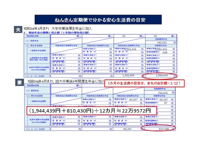 ねんきん定期便で分かる安心生活費の目安