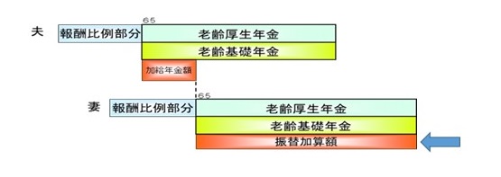 図表