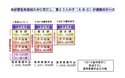 図表