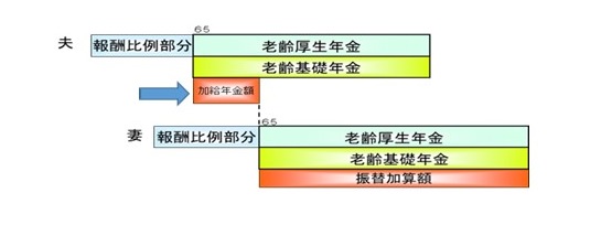 図表