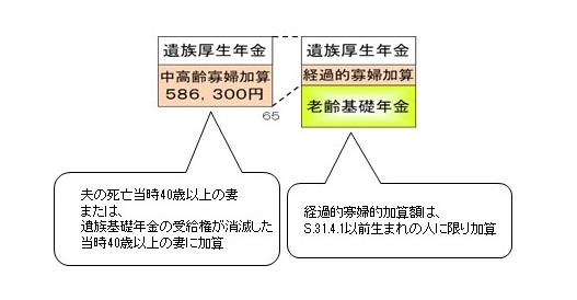 図表