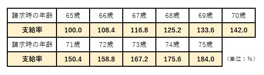 図表1